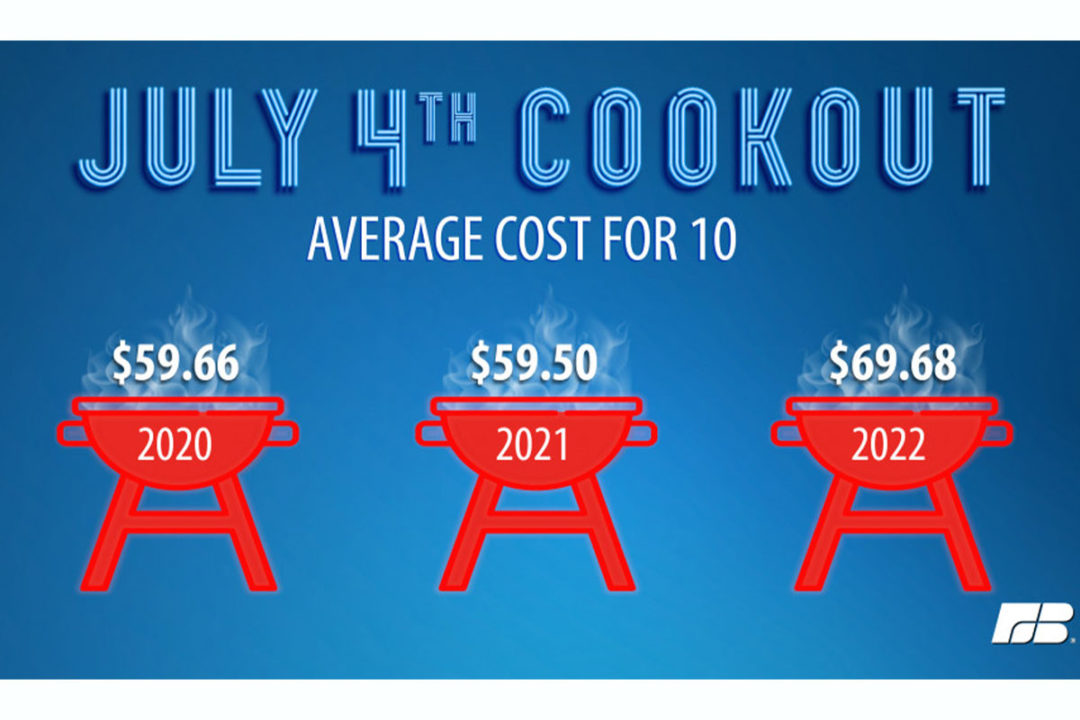 AFBF July 4th cookout infographic