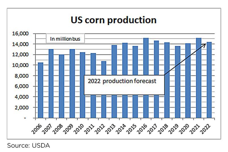 us-corn-production-chart.jpg