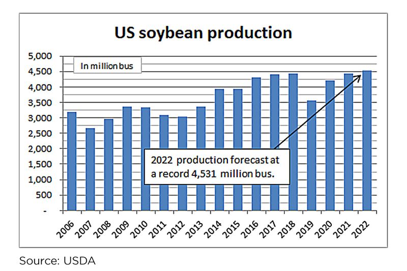 us-soybean-production-chart.jpg