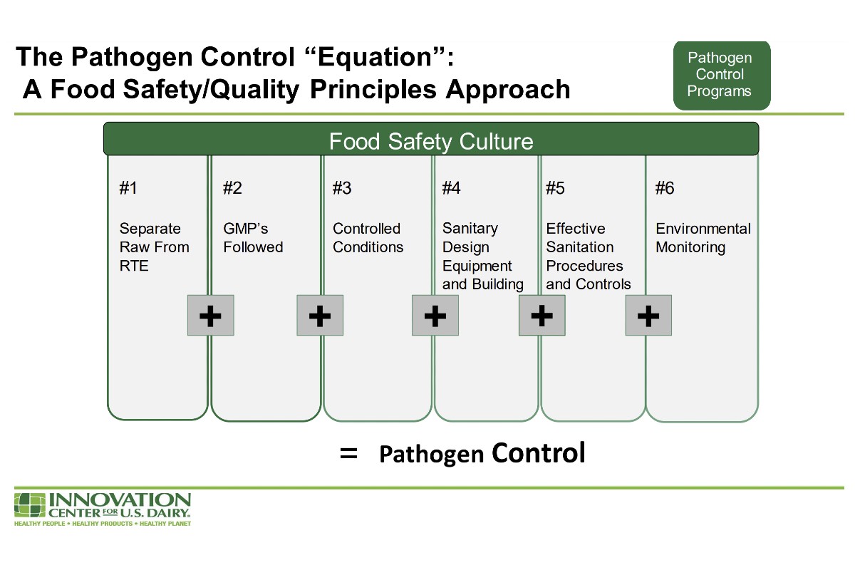 Pathogen control equation graphic