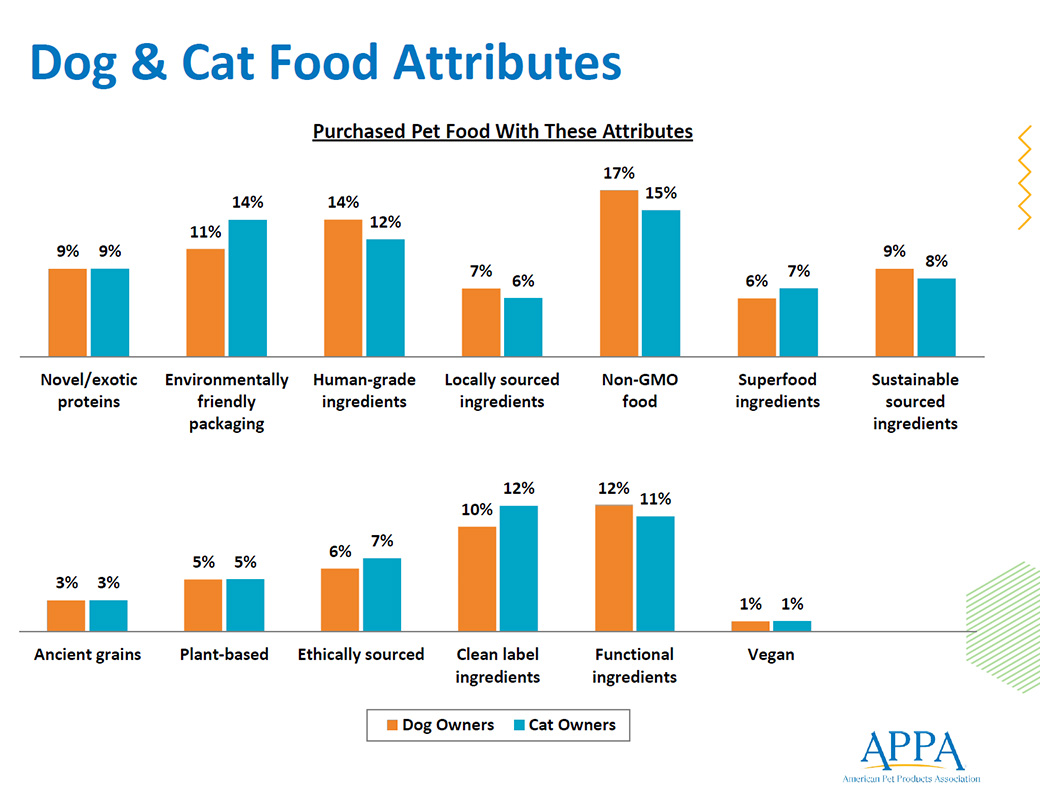Slide depicting trends in pet food attributes in demand by consumers.