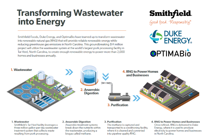 Smithfield wastewater system