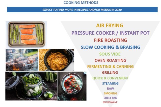 Cooking methods